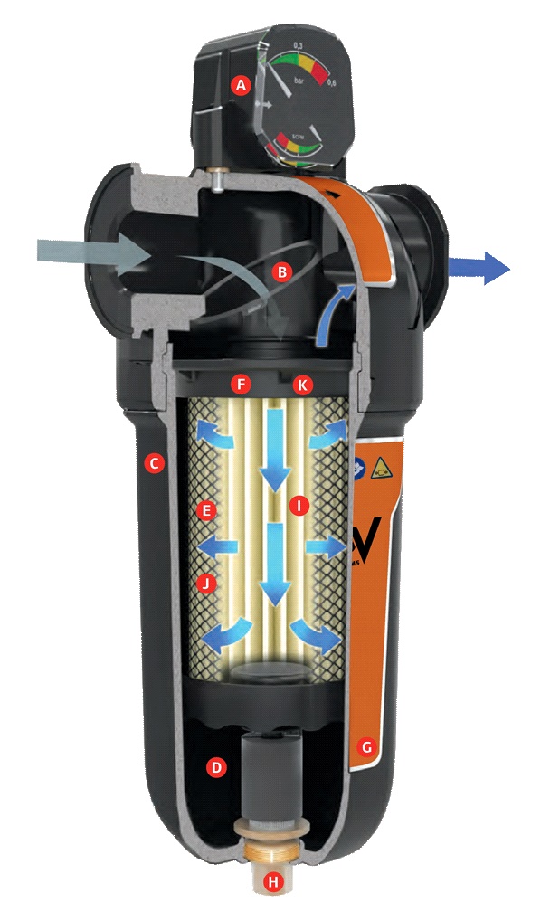 DF Filter Canisters -compressed air filter 