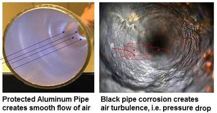 Aluminum compressed air piping vs iron piping